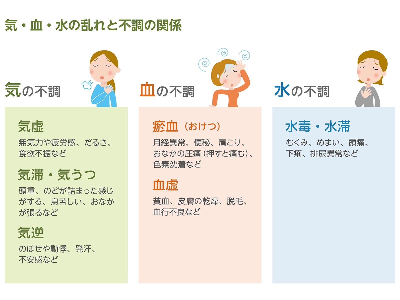 が 動悸 息苦しい 喉 感じ 詰まる