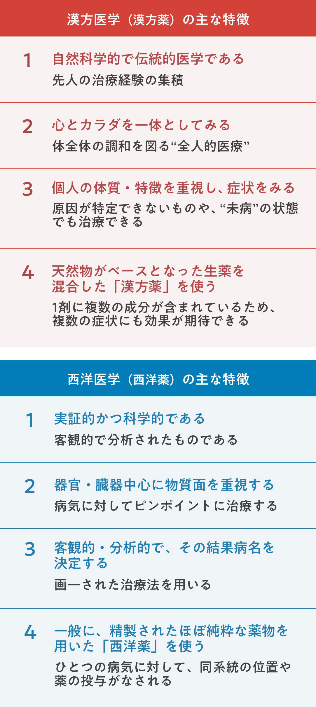 漢方医学と西洋医学の主な特徴