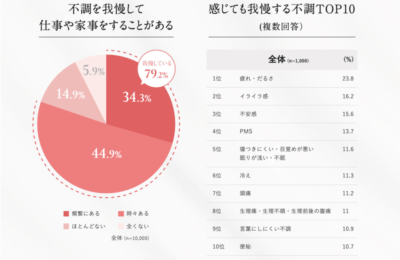 グラフ